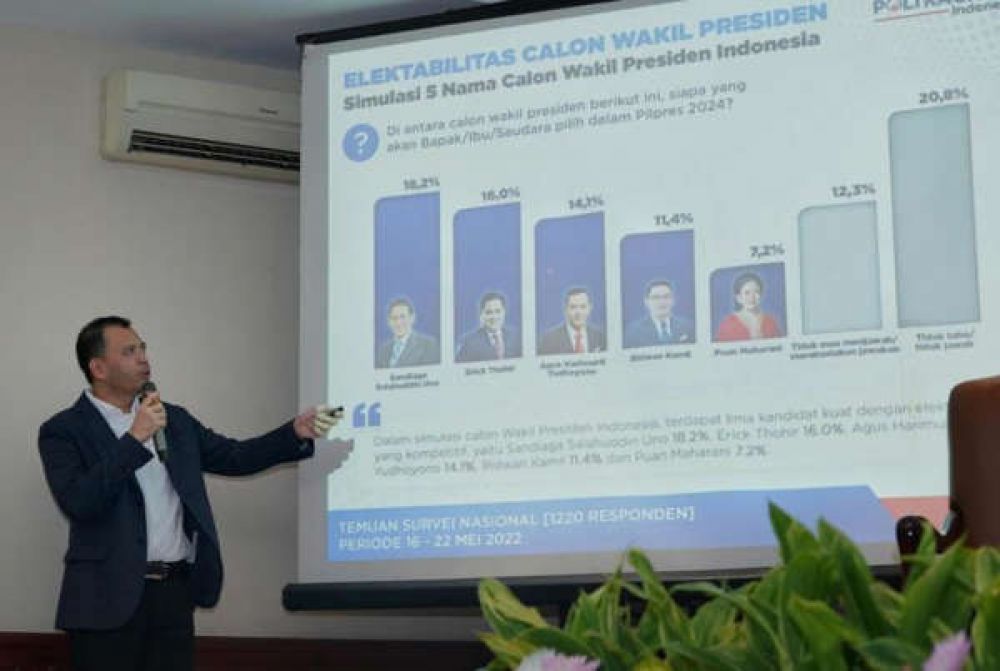 Survei Poltracking, Erick Tohir Peluang Tertinggi Tempati Cawapres Di 2024