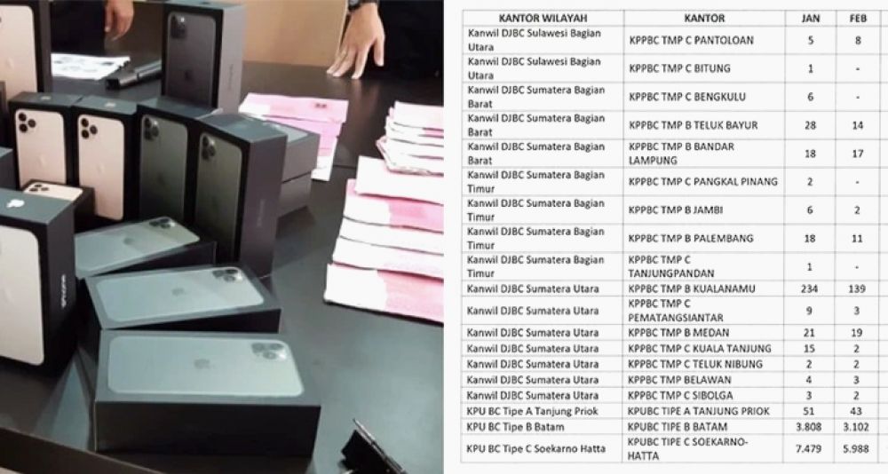 Viral!!! Akun Twitter Ini Bongkar 'Kebusukan' Petugas Bea Cukai Yang Dapat Meraup Puluhan Juta Rupiah Perhari